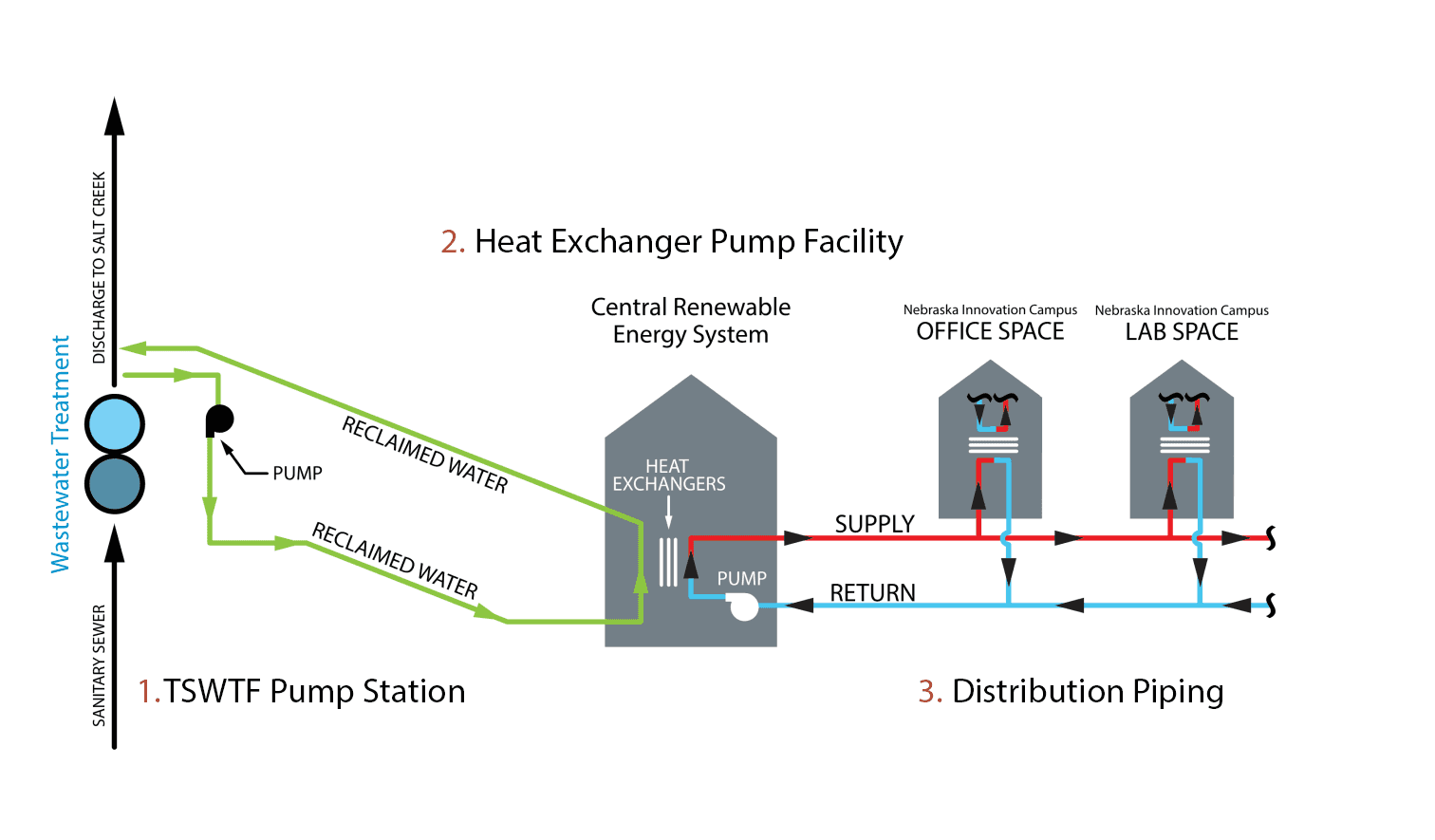 heat exchange process diagram