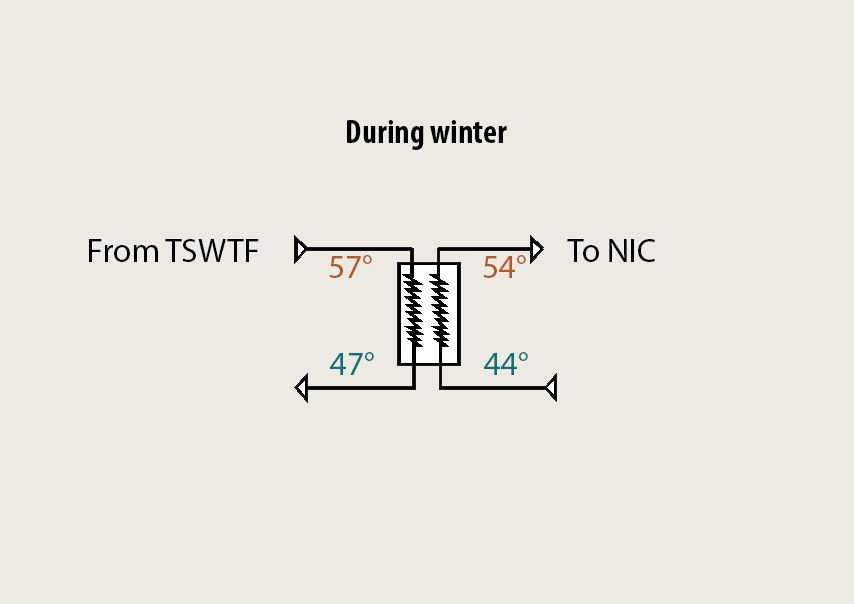 winter CRES heating process